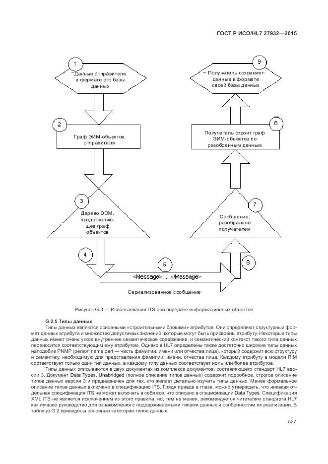 ГОСТ Р ИСО/HL 7 27932-2015, страница 531